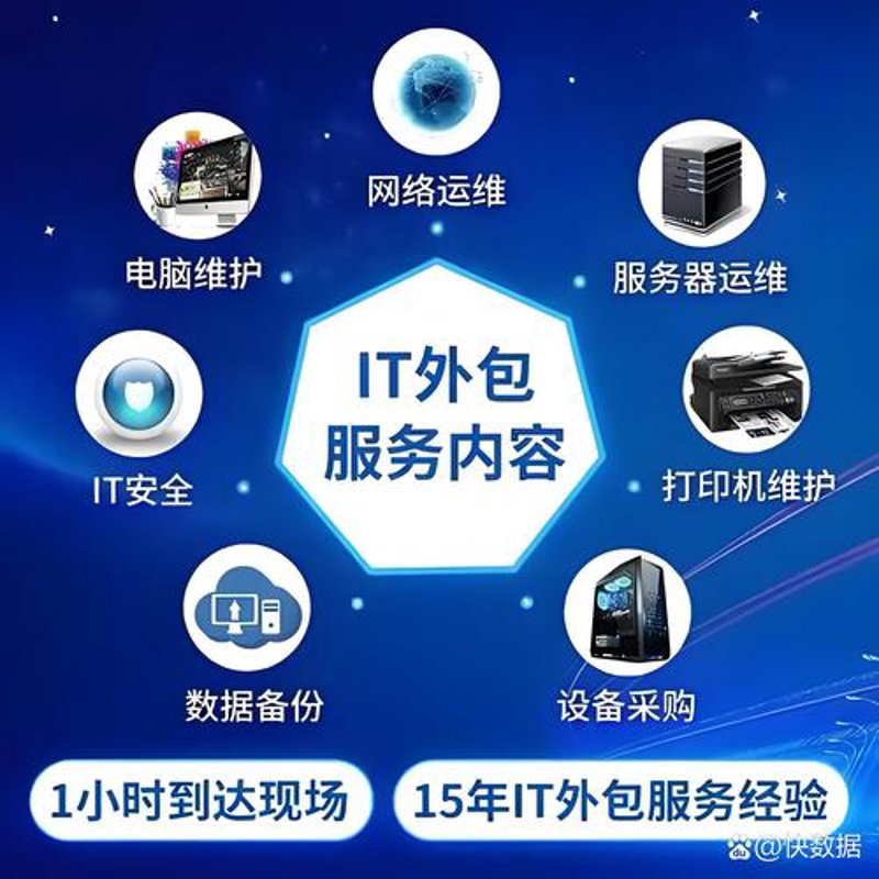 数据备份恢复